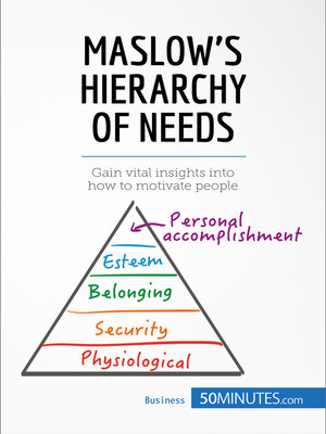 cover image of Maslow's Hierarchy of Needs